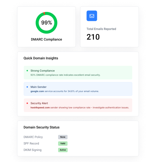 Monitor DMARC compliance in DMARCeye