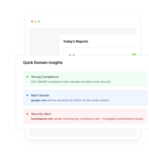 AI-powered DMARC report analyzer in DMARCeye
