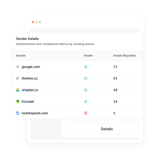 Authentication and compliance metrics in DMARCeye