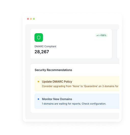 DMARC compliance report creation
